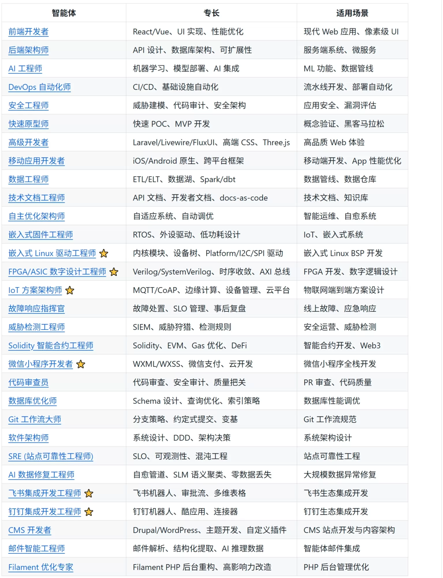Agency-Agents简介 Agency-Agents简介