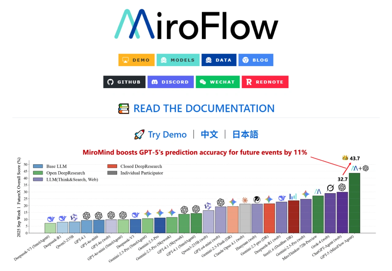 MiroFlow(图1) FireShot Capture 2005 - GitHub - MiroMindAI_MiroFlow_ MiroMind Research Agent_ Fully Open-So_ - github.com.webp
