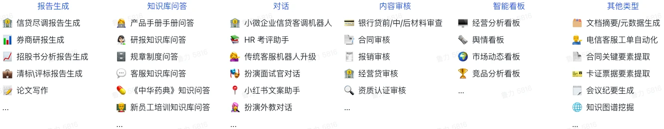 BISHENG毕昇应用场景 BISHENG毕昇应用场景.webp