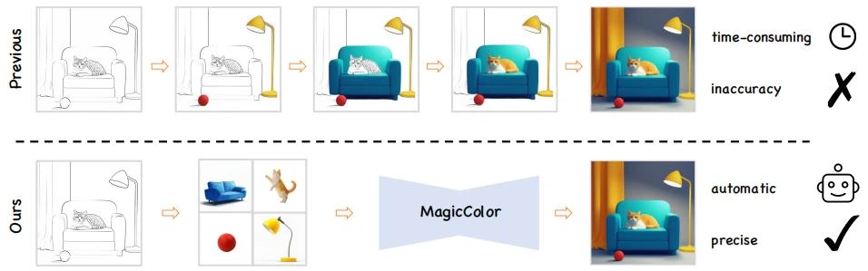 MagicColor 技术原理 MagicColor 技术原理.webp