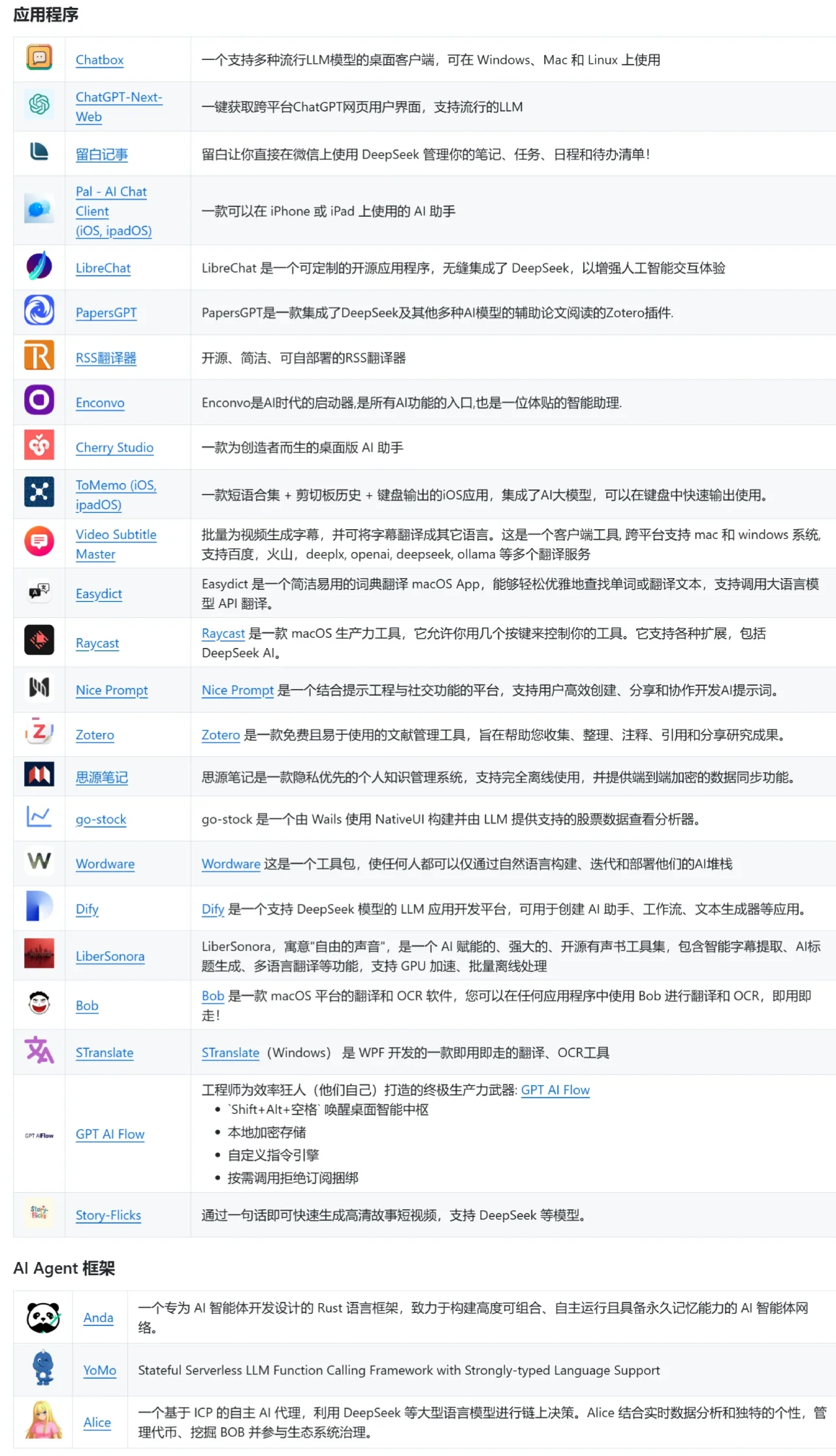 DeepSeek官方工具箱:Awesome DeepSeek Integration DeepSeek官方工具箱:Awesome DeepSeek Integration.webp