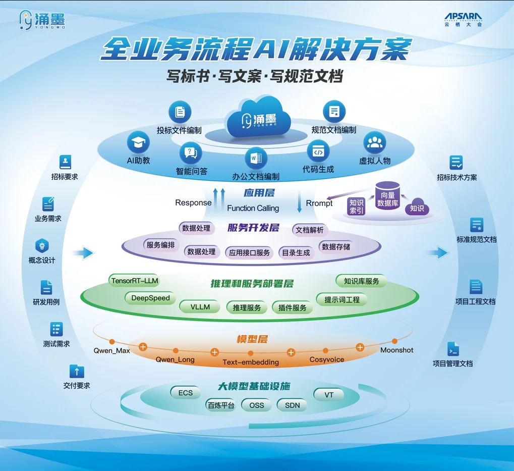 涌墨AI(图3) 涌墨AI如何使用?.webp