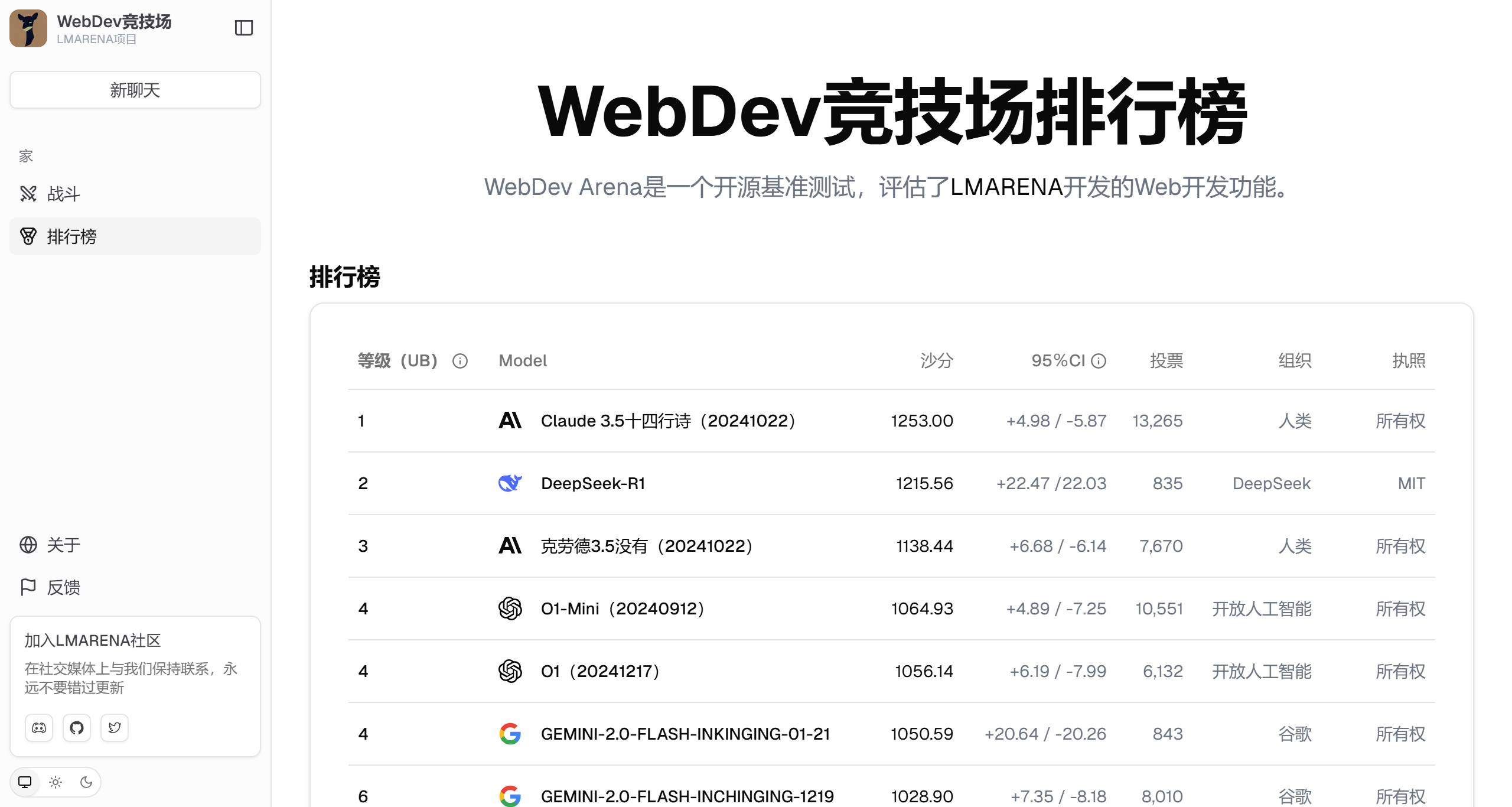 LMArena AI使用方法 LMArena AI使用方法.jpg