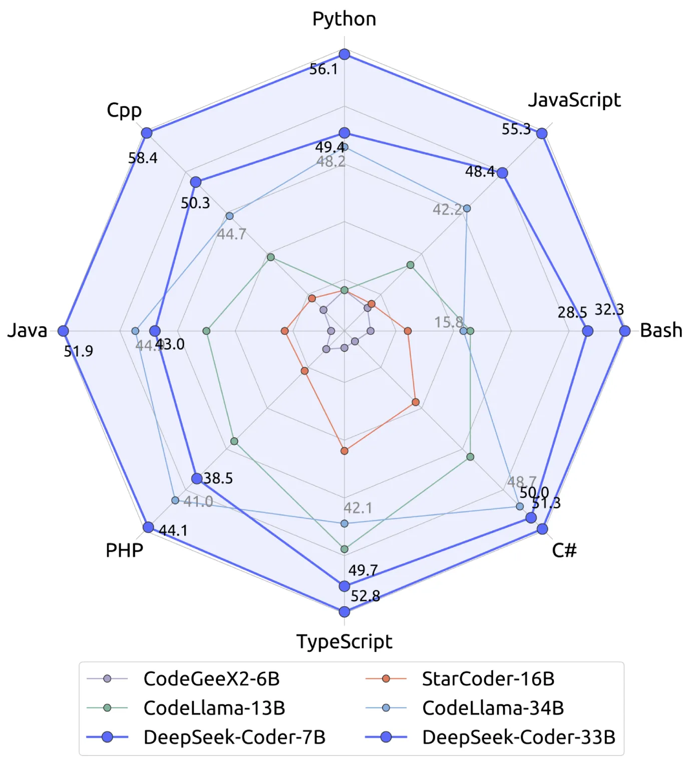 DeepSeek Coder DeepSeek Coder.webp