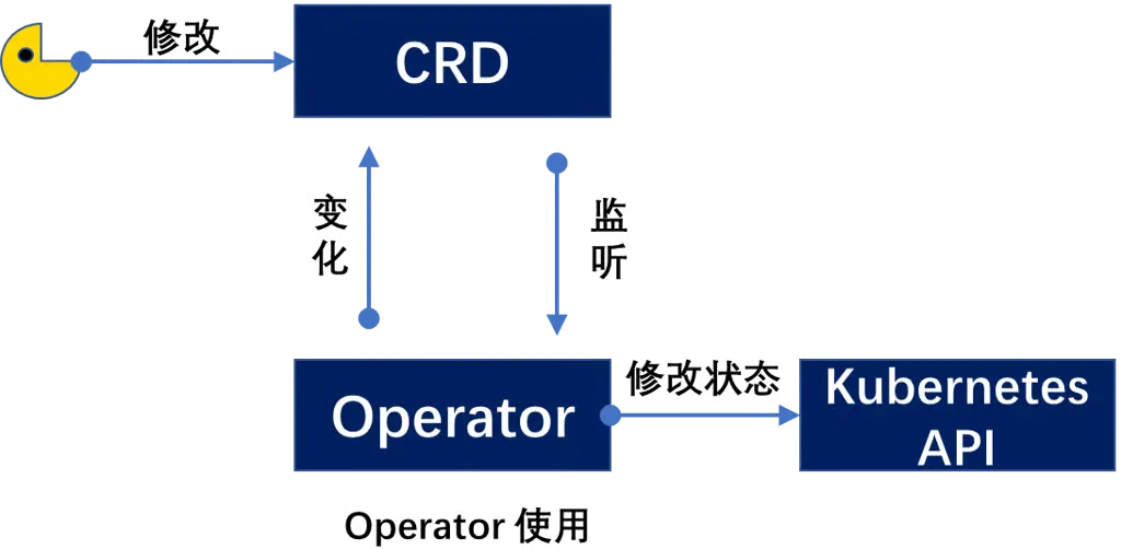 Operator Operator.webp