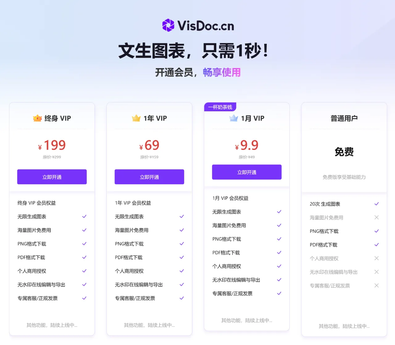 VisDoc价格及权限: VisDoc价格及权限:.webp