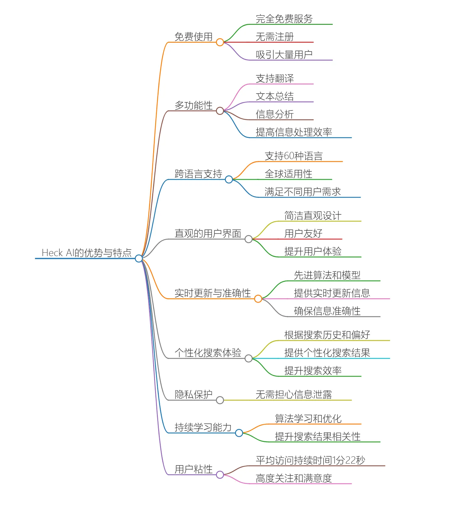Heck.Ai(图2) Heck AI的优势与特点_1736436365335.webp