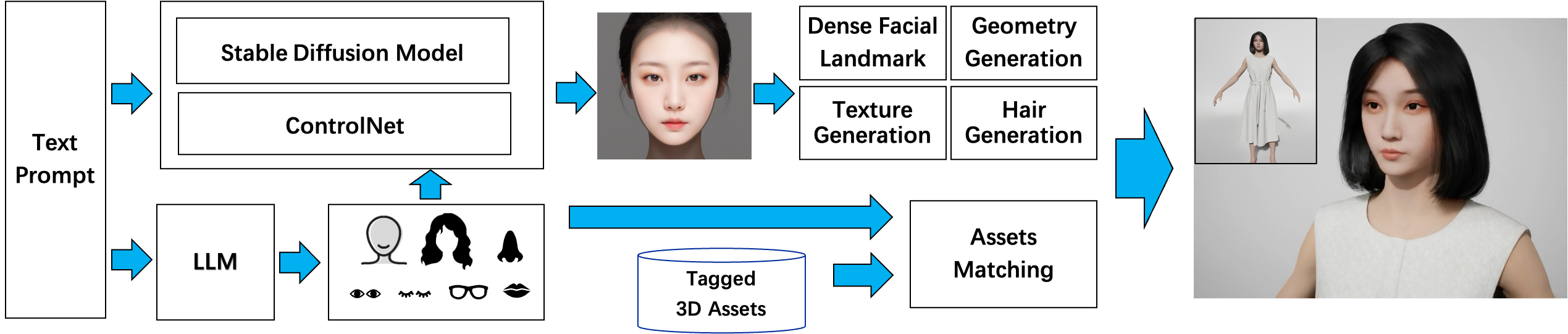 Make-A-Character(图1) Make-A-Character.png